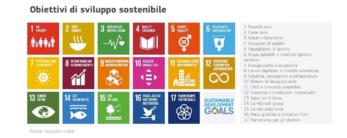 I Sustainable Development Goals Per Lo Sviluppo Sostenibile Degli Stati